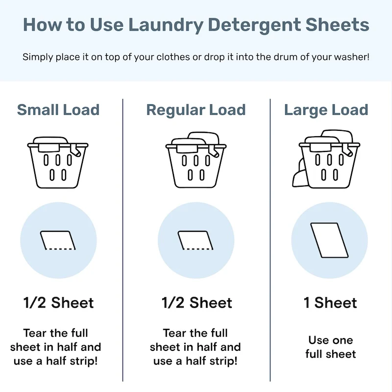 Laundry Detergent Sheets - Image 3