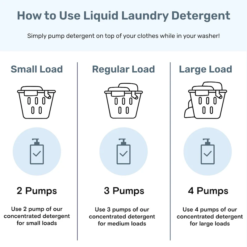 Ultra Concentrated Laundry Detergent - Image 5